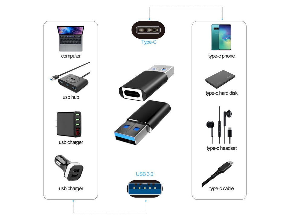 Compatible for Oculus Link Virtual Reality Headset Cable for Quest 2 / Quest and Gaming PC, 90 Degree Angled USB3.0 Type C to C High Speed Data Transfer & Fast Charging (16ft/5m) with USB C-A adapter
