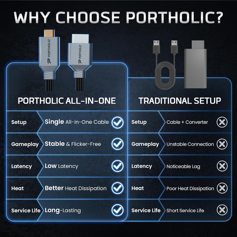 PORTHOLIC Wii to HDMI Adapter Cable 1.5/5Ft