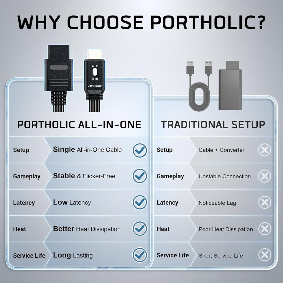 PORTHOLIC N64 to HDMI Converter, 4-in-1 HDMI Cable for GameCube SNES SFC, 4:3/16:9 Switchable, 1.5m/4.92FT, No External Power Needed