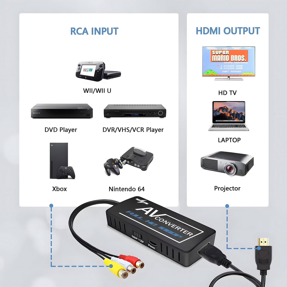 PORTHOLIC RCA to HDMI Converter, Composite to HDMI Converter, AV to HDMI Adapter Support 1080P PAL/NTSC with RCA & HDMI Cable, Compatible with STB, N64, Xbox, VHS, Blue-Ray DVD